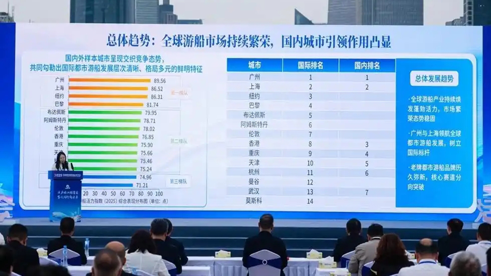 國(guó)際都市游船活力指數(shù)最新成果發(fā)布現(xiàn)場(chǎng).jpg